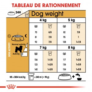 Royal Canin Bichon Frise Adult pour chien