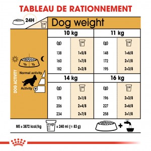 Royal Canin Adult Cocker Spaniel pour chien