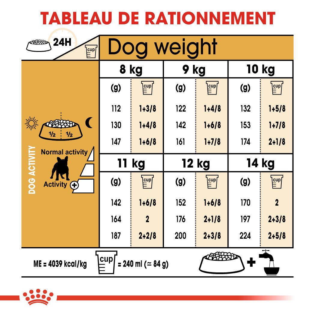 Royal Canin Adult Bouledogue Français pour chien