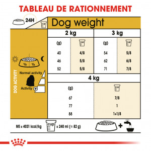 Royal Canin Adult Bichon Maltais pour chien