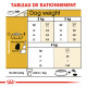 Royal Canin Adult Bichon Maltais pour chien