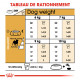 Royal Canin Adult Carlin pour chien