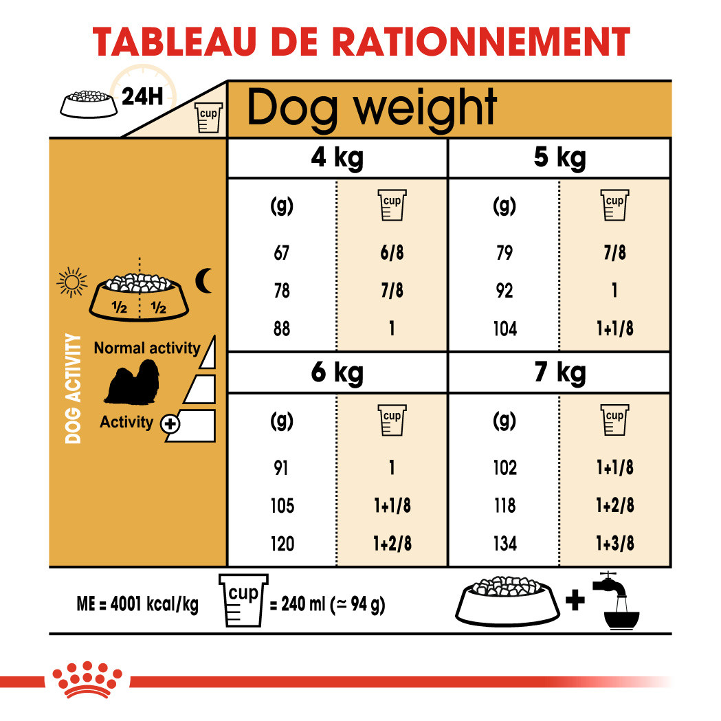 Royal Canin Adult Shih Tzu pour chien