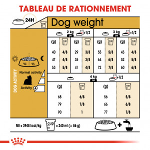 Royal Canin Adult Yorkshire Terrier pour chien