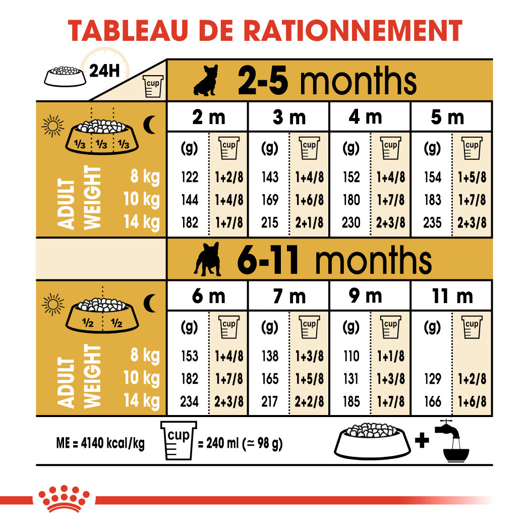 Royal Canin Puppy Bouledogue Français pour chiot