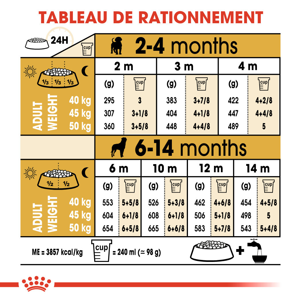 Royal Canin Puppy Rottweiler pour chiot