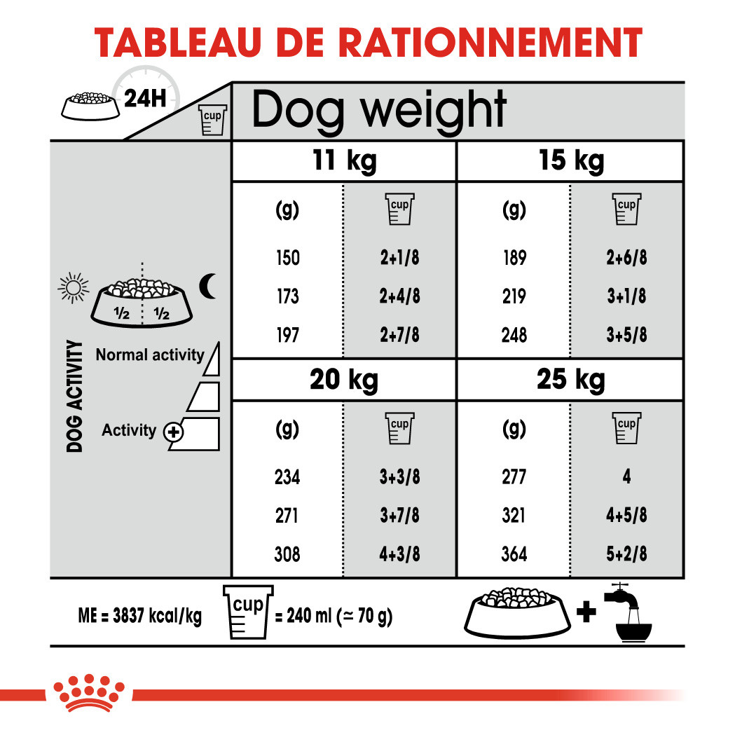 Royal Canin Dental Care Medium Hondenvoer