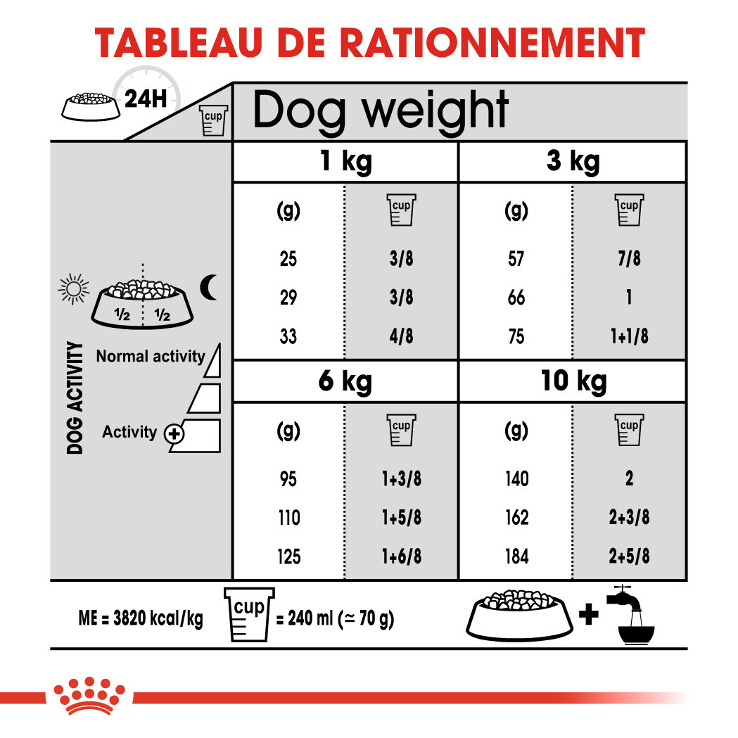 Royal Canin Dental Care Mini Hondenvoer