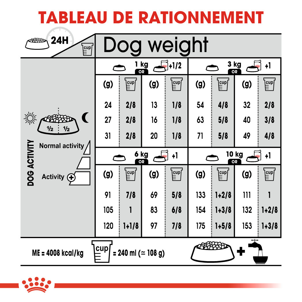 Royal Canin Mini Dermacomfort pour chien