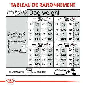 Royal Canin Medium Light Weight Care pour chien