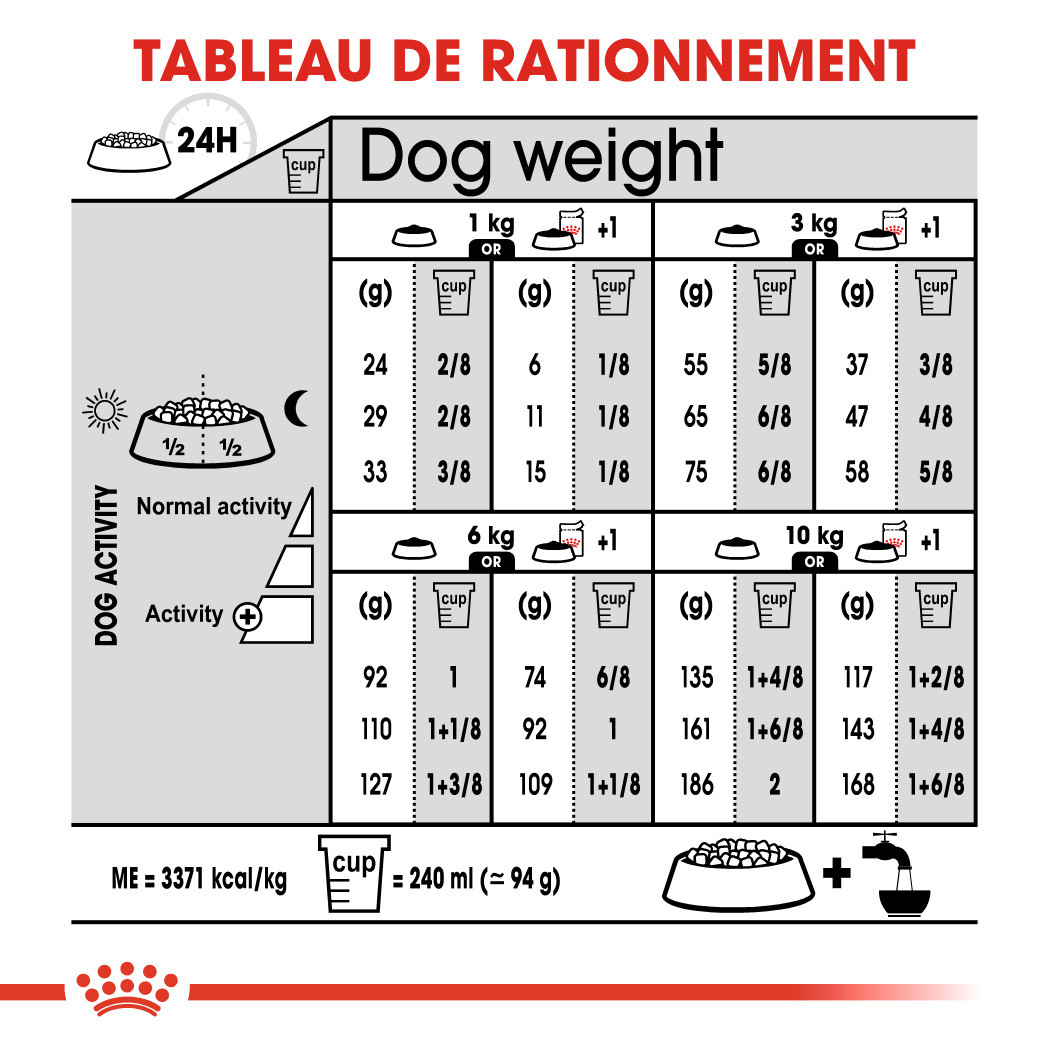 Royal Canin Mini Light Weight Care pour chien