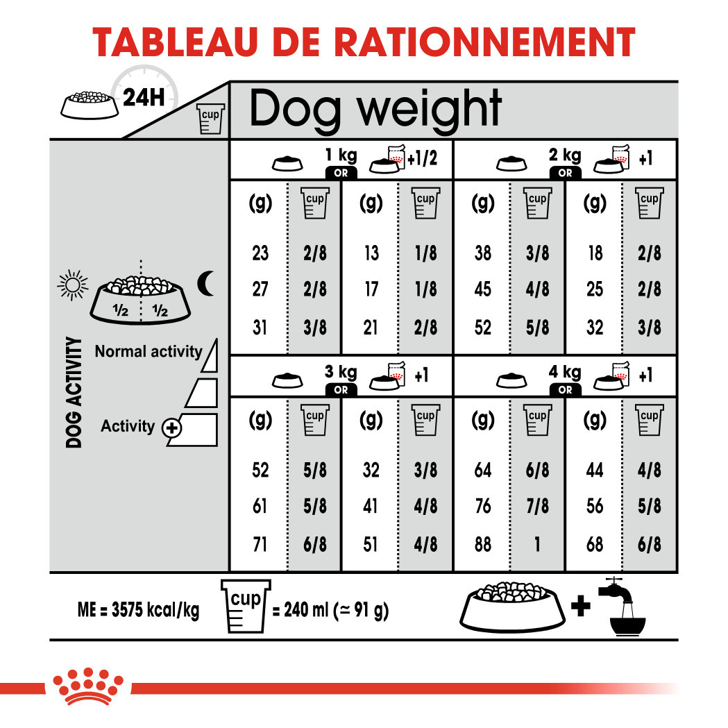 Royal Canin X-Small Sterilised hondenvoer