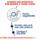 Royal Canin Maxi adult Hondenvoer
