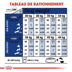 Royal Canin Maxi Adult 5+ Hondenvoer