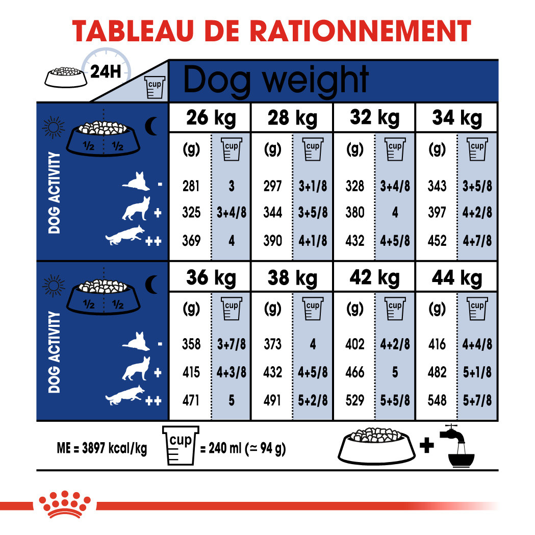 Royal Canin Maxi Adult 5+ Hondenvoer