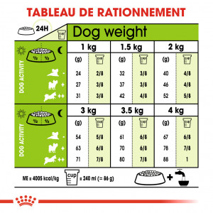 Royal Canin Mini X-Small Adult voor de hond