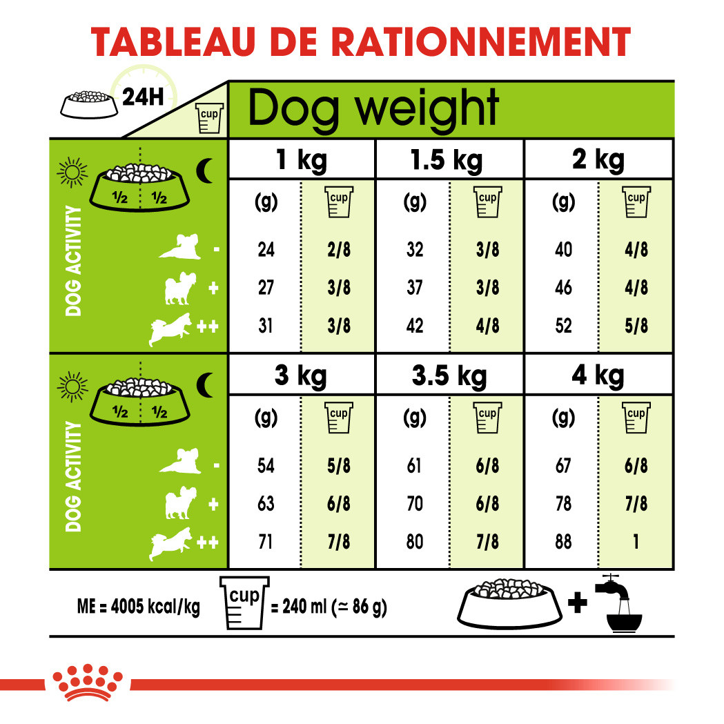 Royal Canin Mini X-Small Adult voor de hond