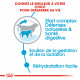Royal Canin Giant Starter Mother & Babydog pour chiot