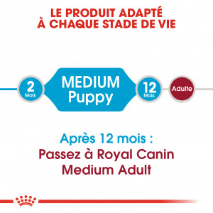 Royal Canin Medium Puppy pour chiot