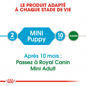 Royal Canin Mini Puppy pour chiot