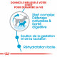 Royal Canin Mini Starter Mother & Babydog pour chiot