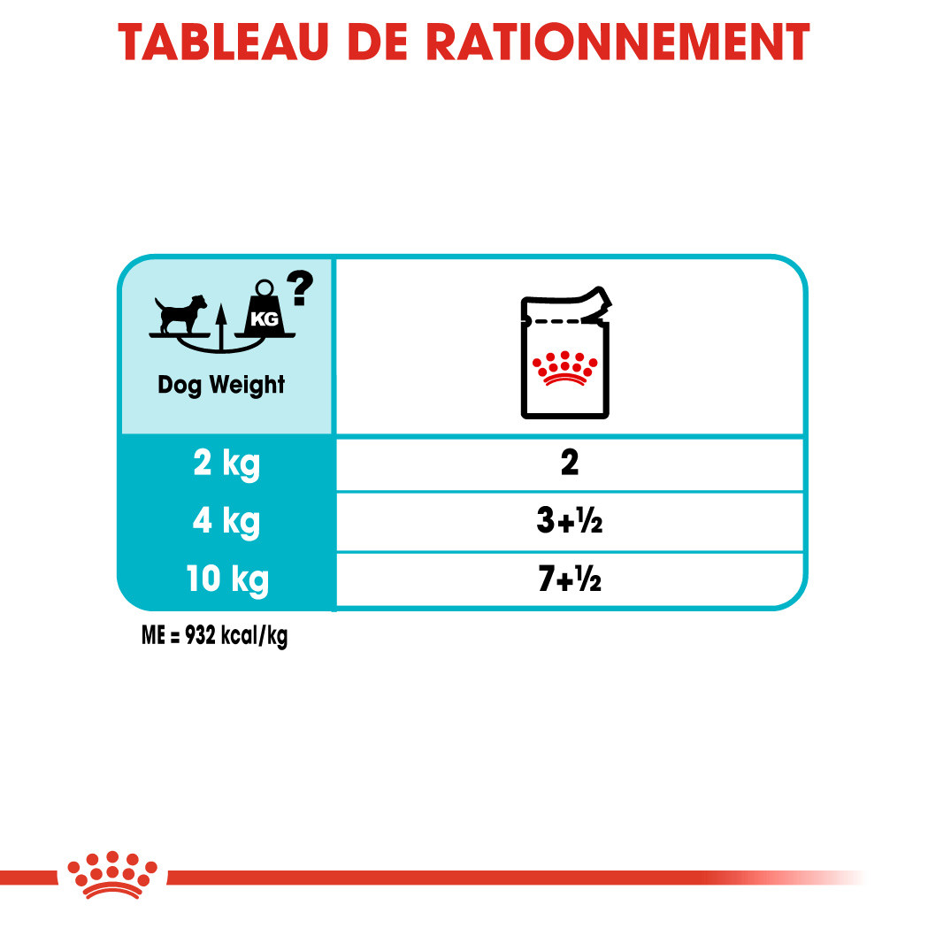 Royal Canin Urinary Care natvoer