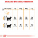 Royal Canin Chat Hair & Skin Care