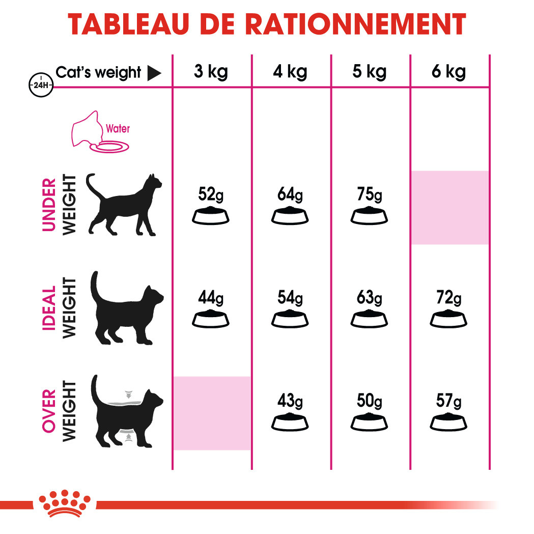 Royal Canin Aroma Exigent pour Chats