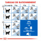 Royal Canin Chat Indoor 7+