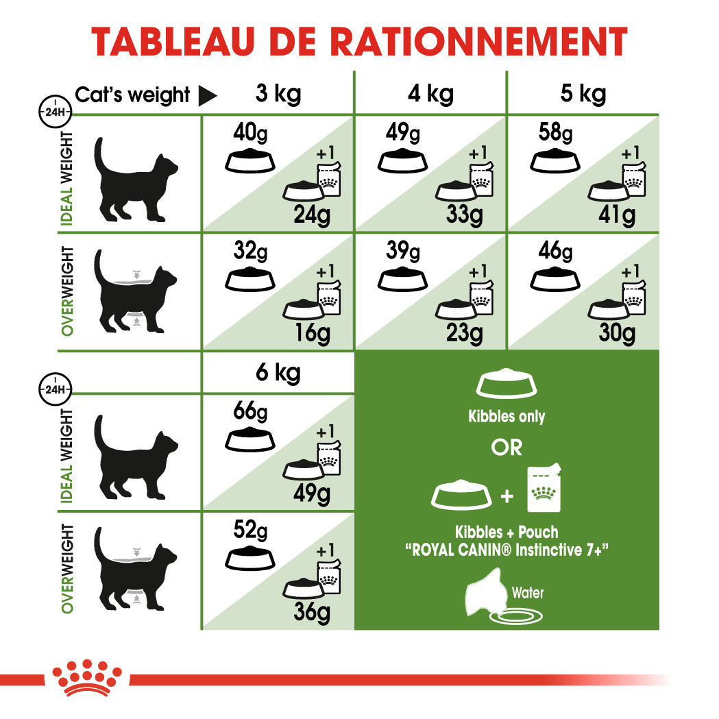 Royal Canin Chat Outdoor 7+