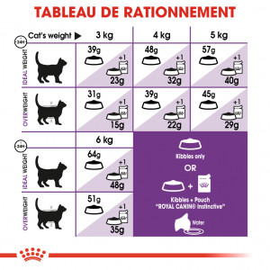 Royal Canin Chat Sensible 33