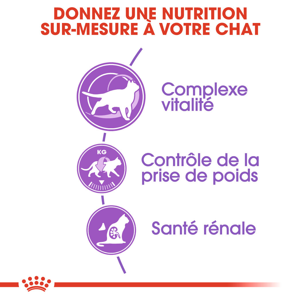 Royal Canin Chat Sterilised 7+