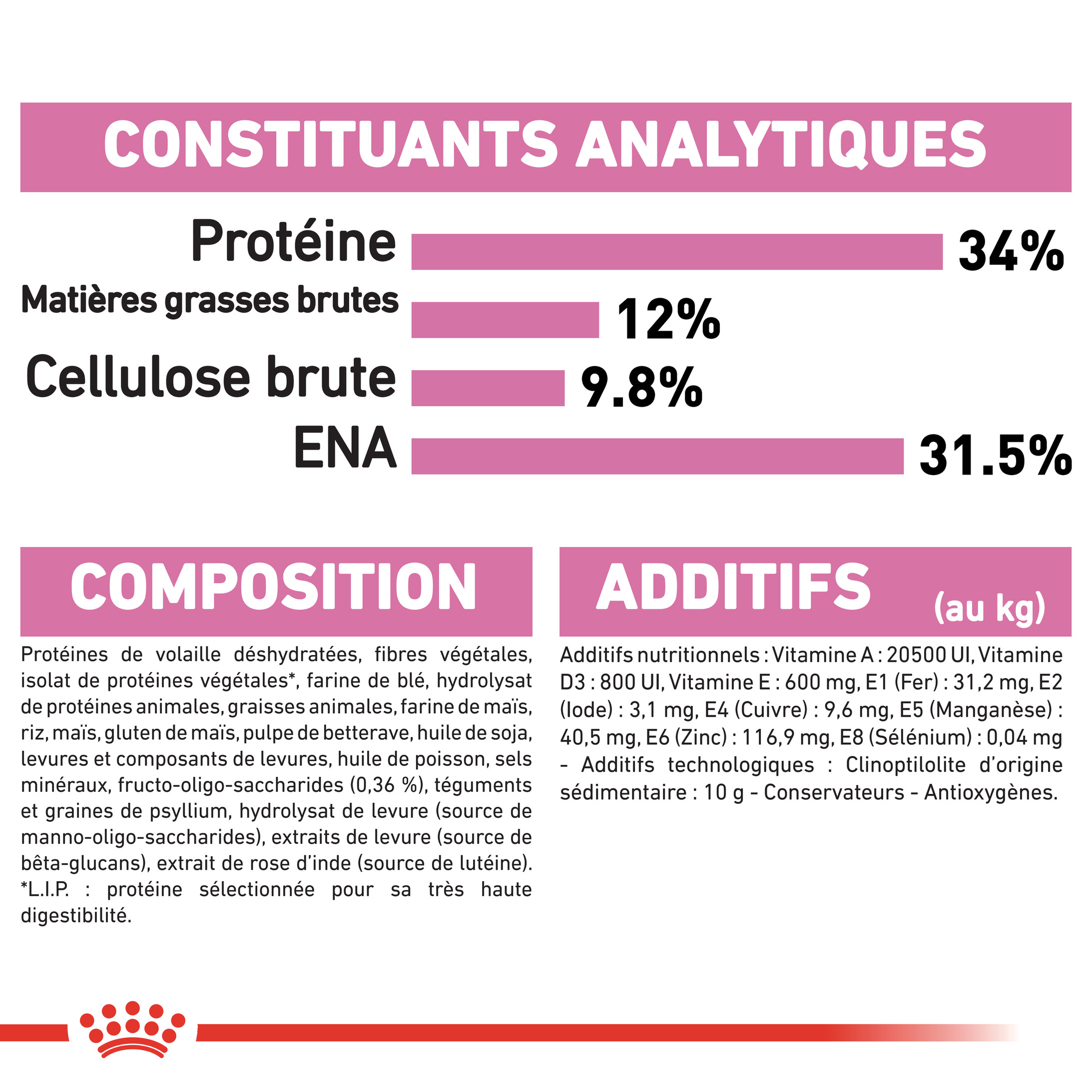 Royal Canin Chaton Sterilised pour chat