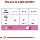 Royal Canin Mother & Babycat Mousse pour chatons