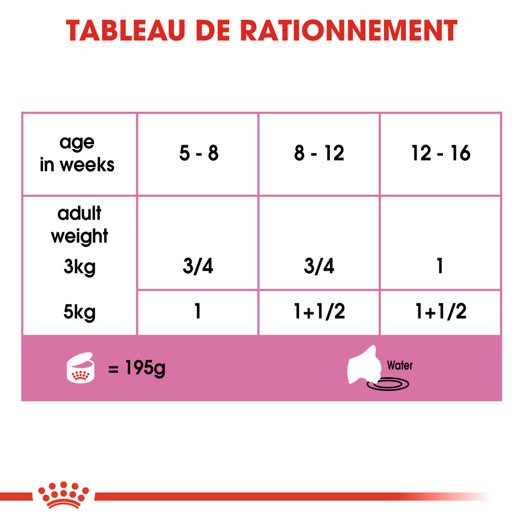 Royal Canin Mother & Babycat Mousse pour chatons