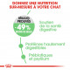 Royal Canin Chat Digestive Care