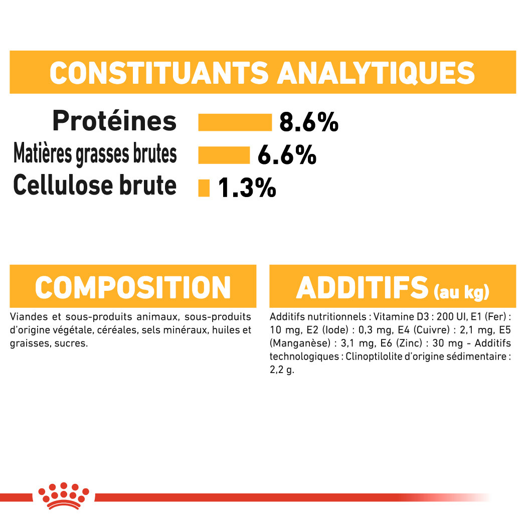 Royal Canin Dermacomfort natvoer