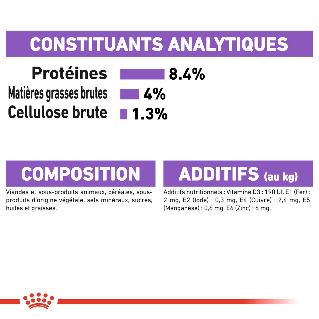 Royal Canin Sterilised natvoer