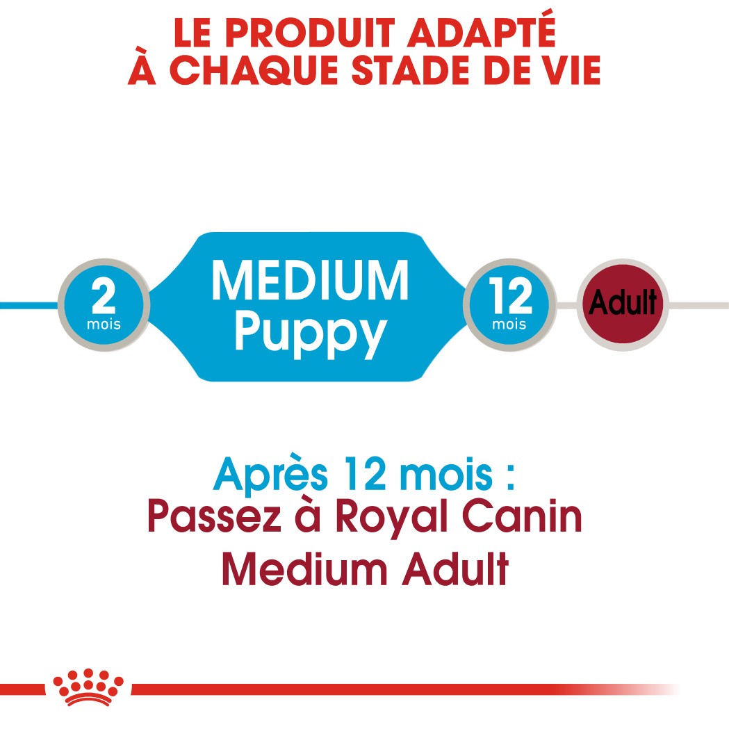 Royal Canin Medium Puppy Sachets pour chiot