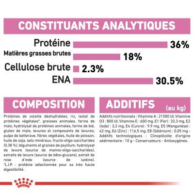 Royal Canin Chaton 36