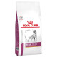 Royal Canin Veterinary Renal Select pour chien