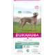 Eukanuba Daily Care Sensitive Joints Hondenvoer