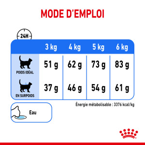 Royal Canin Light Weight Care kattenvoer