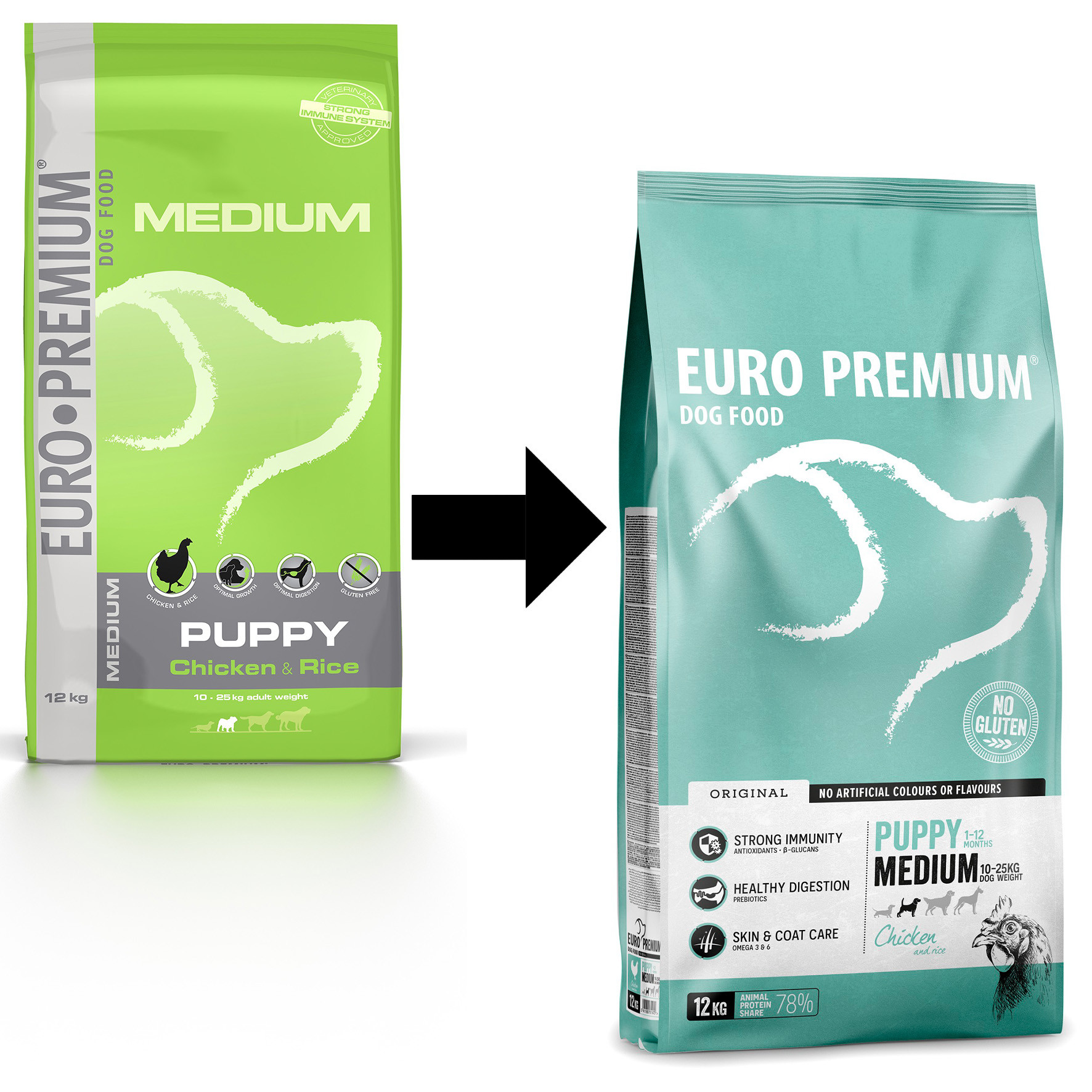 Euro Premium Puppy Medium au poulet et riz pour chiot