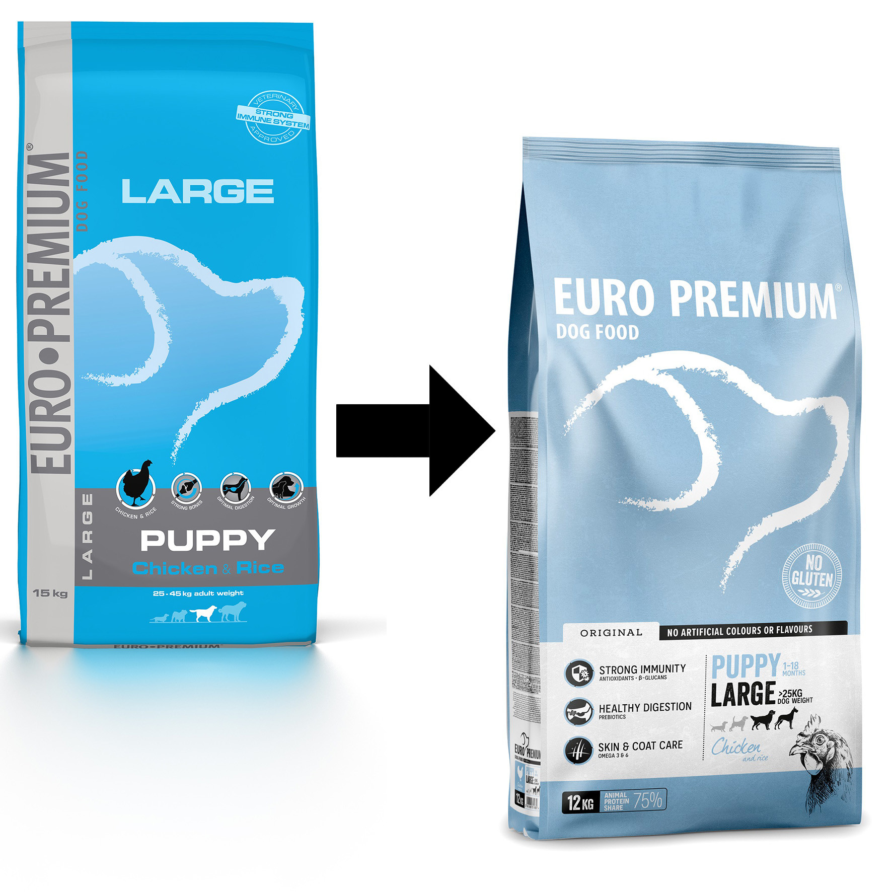 Euro Premium Puppy Large au poulet & riz pour chiot