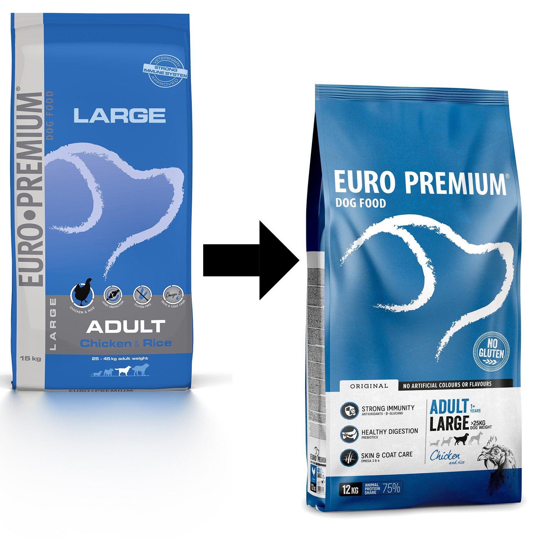 Euro Premium Adult Large au poulet & riz pour chien