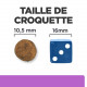 Hill's Prescription I/D (i/d) Sensitive Digestive Care avec oeuf pour chien