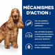 Hill's Prescription Diet Z/D Food Sensitivities pâtée pour chien (boîte)