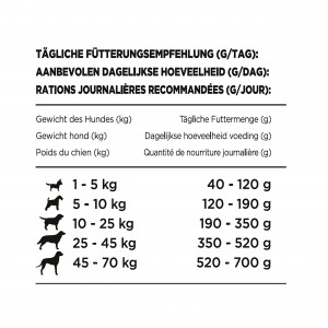 Beneful Original pour Chien, bœuf et légumes