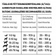Beneful Poids Optimal pour Chien